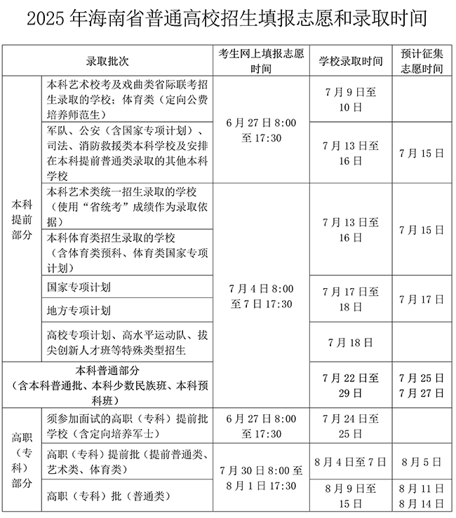 2025年海南高考志愿填报时间及志愿填报政策