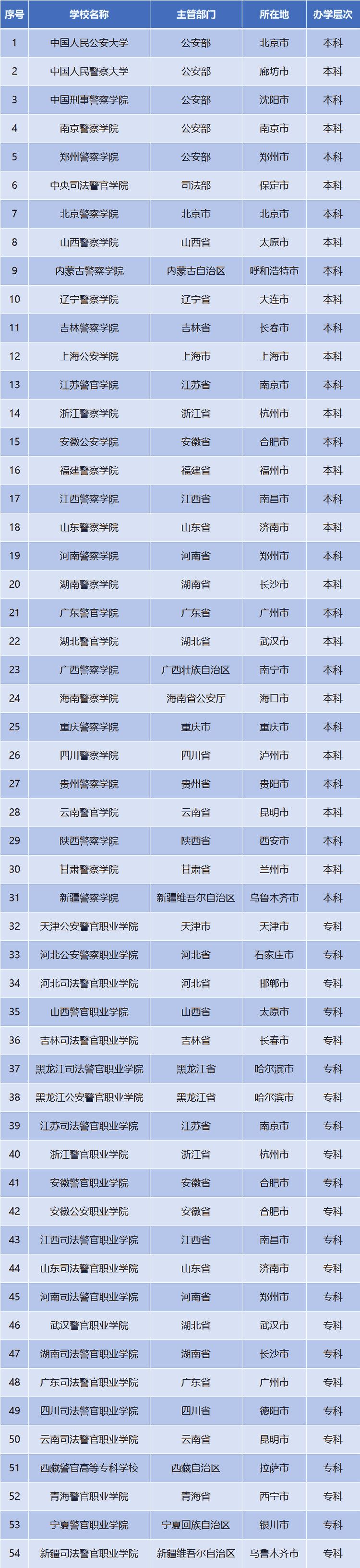公安学类专业报考要点解析，助你圆梦警察蓝
