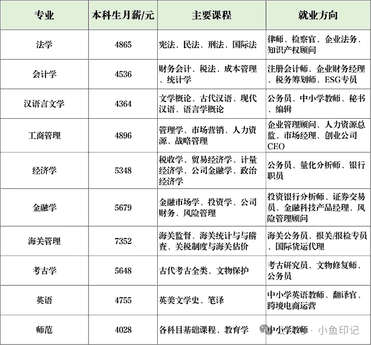 2025年高考填报：30个热门专业分析+就业方向