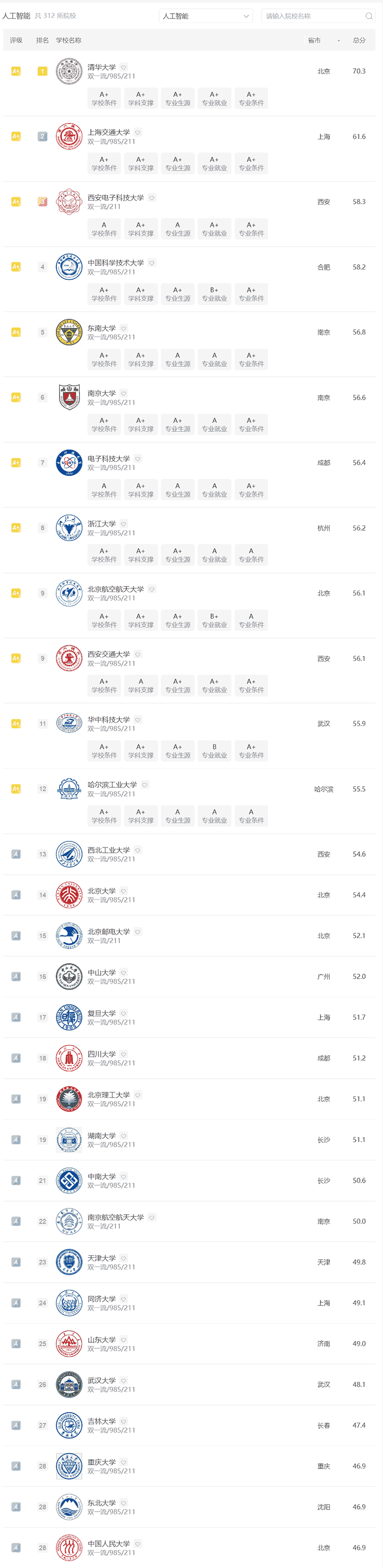 2025年软件工程专业国内高校排名