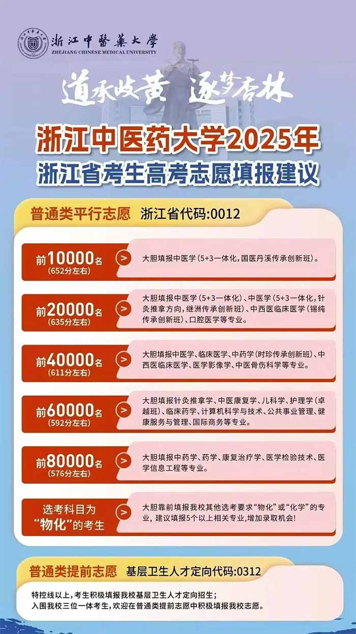 多少分能上浙江中医药大学？浙江中医药大学2025年预估分数线