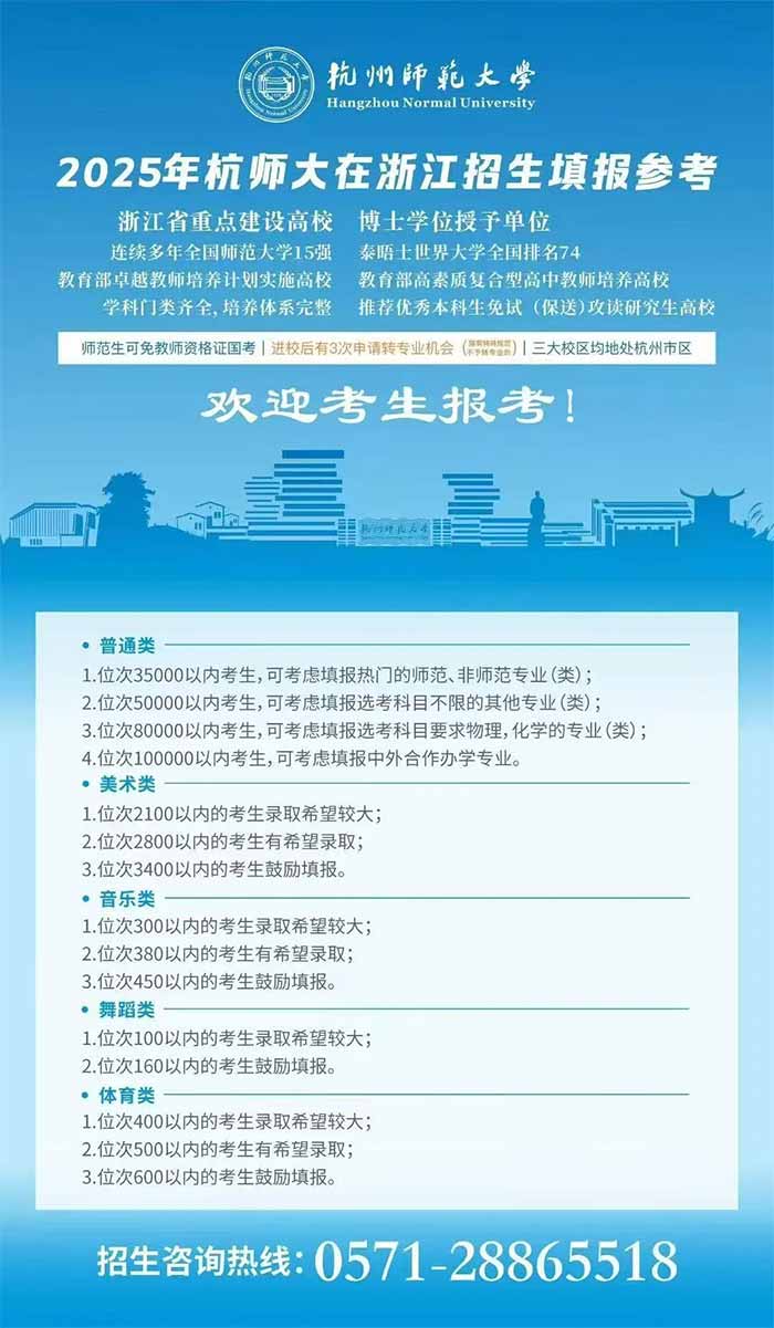 多少分能上杭州师范大学？杭州师范大学2025年预估分数线