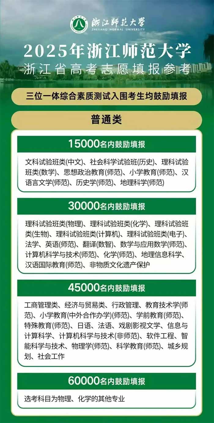 多少分能上浙江师范大学？浙江师范大学2025年预估分数线