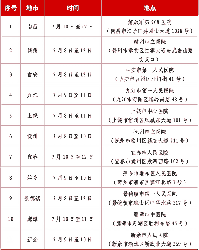 江西2025年各设区市定向军士体检计划
