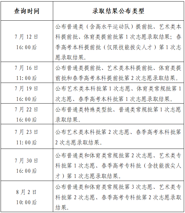 山东2025年高考录取结果查询方式和查询时间