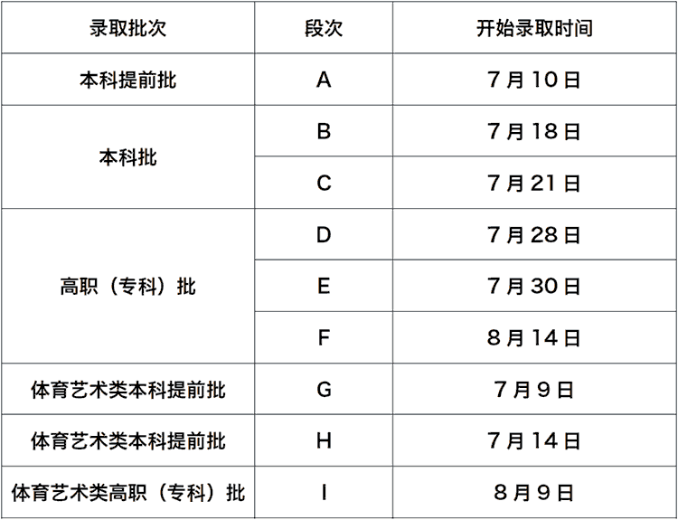 甘肃省2025年高考录取结果查询方式及录取时间表