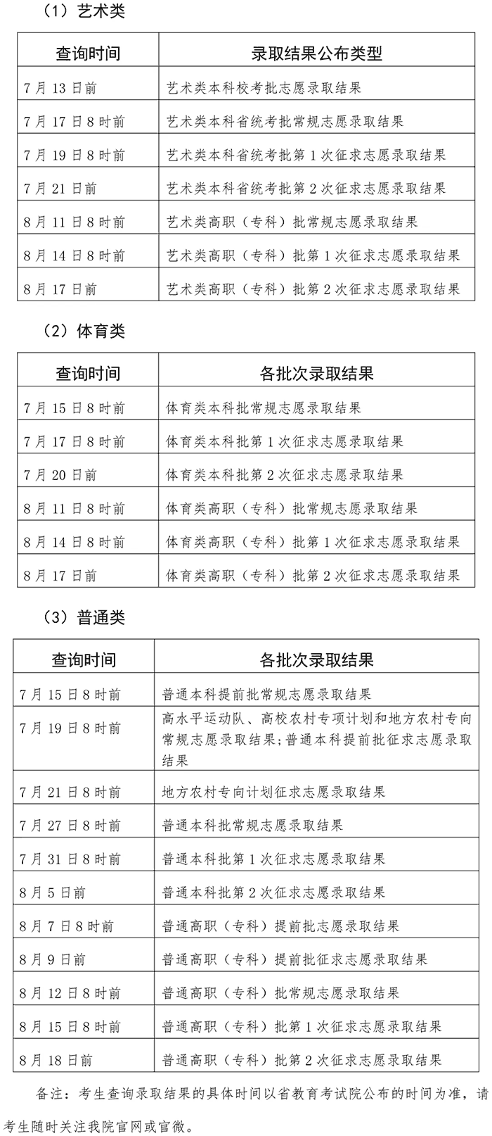 2025年福建高考录取结果查询方式和查询时间