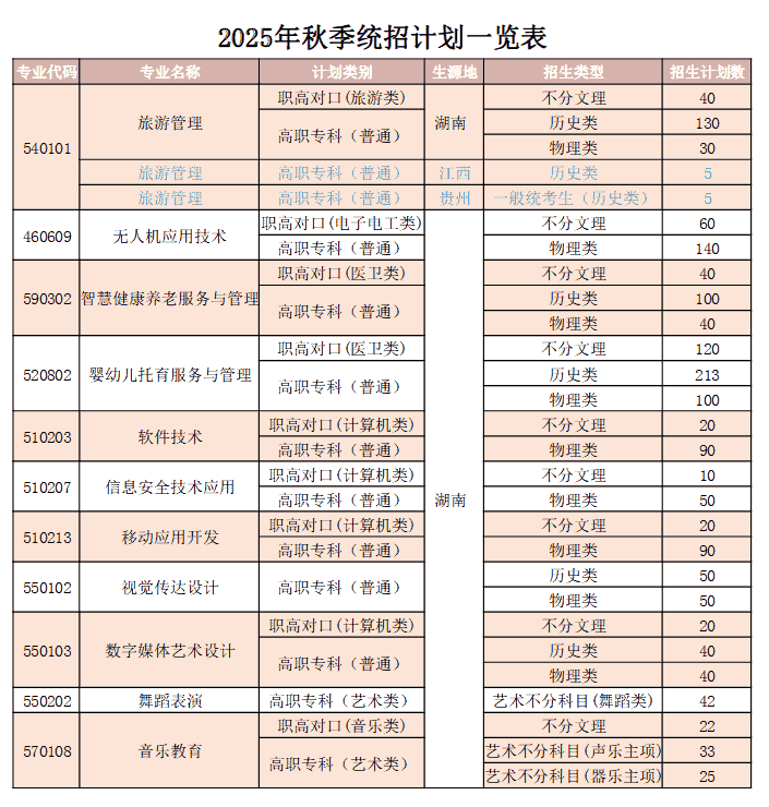 株洲师范高等专科学校2025年在湖南招生计划表