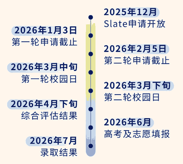 昆山杜克大学2026本科综评招生启动!高考成绩占比60%，22省市可报