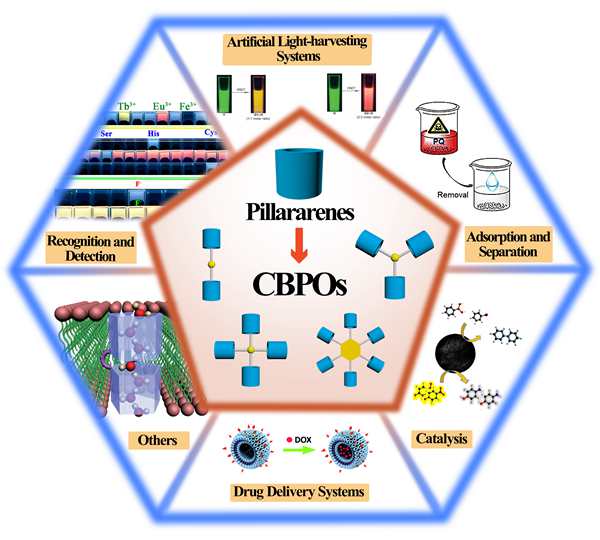 内向和外向的考生适合报考什么专业?
