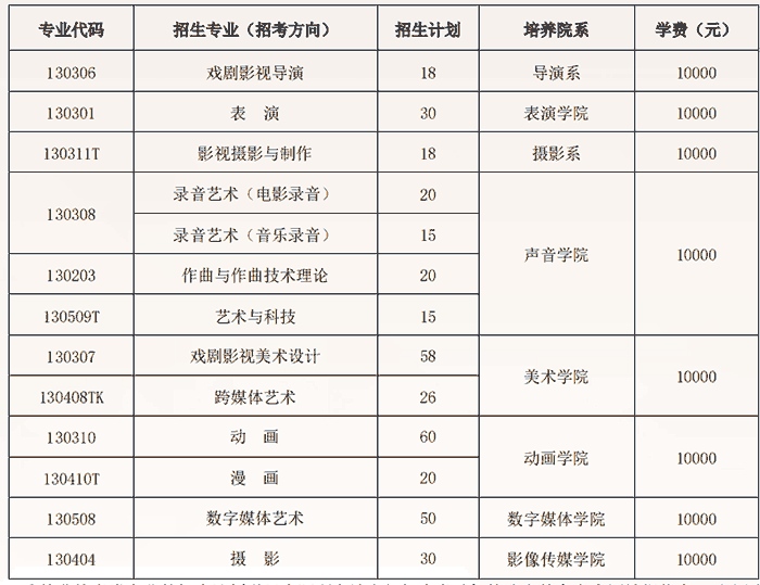 北京电影学院2026年各专业招生计划及学费标准