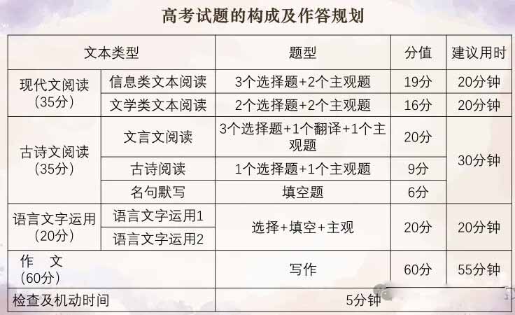2026高考复习：高考语文常考逻辑知识汇编