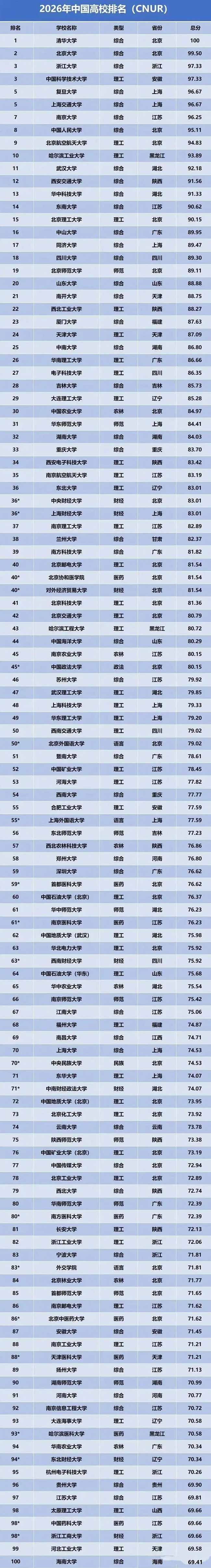 2026年ABC中国大学排名榜发布_2026年高校排行