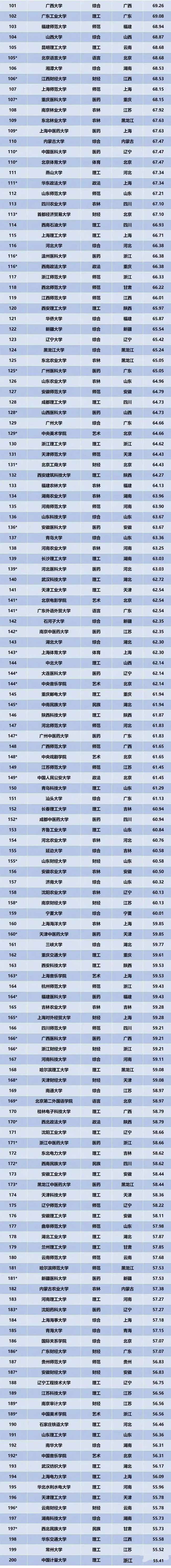 2026年ABC中国大学排名榜发布_2026年高校排行