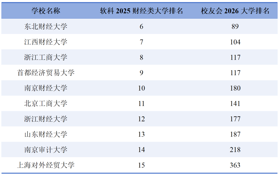 ​中国最强“双非”财经大学全解析
