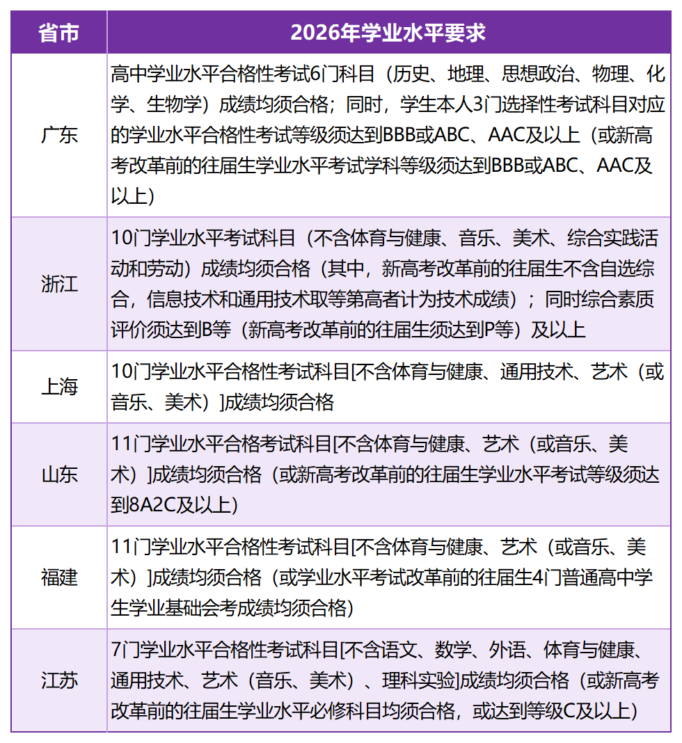 香港中文大学（深圳）2026年综合评价报名通知