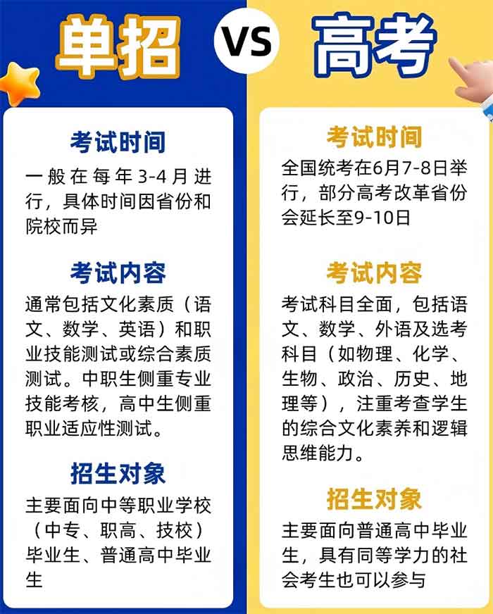 2026年高职单招报考指南：哪些考生适合高职单招，有何填报策略
