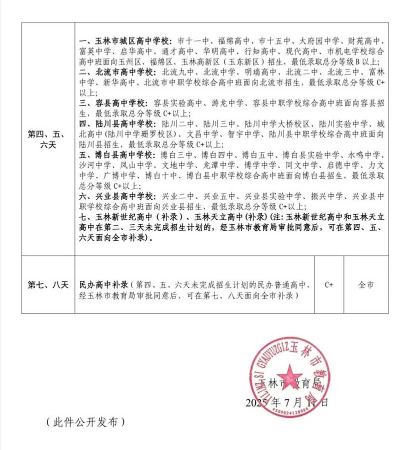2025年玉林市中考各中学录取分数线