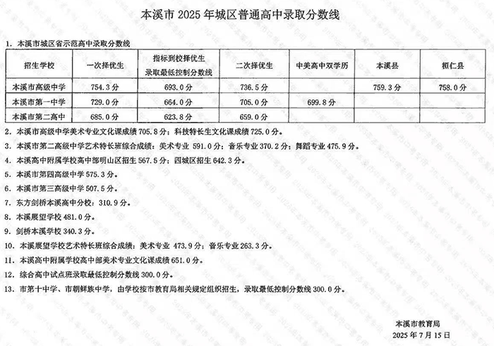 2025年本溪市中考各高中录取分数线汇总