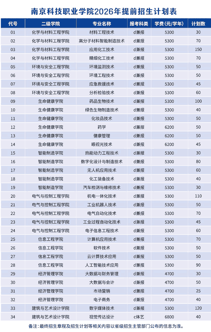 南京科技职业学院2026年提前招生报考指南