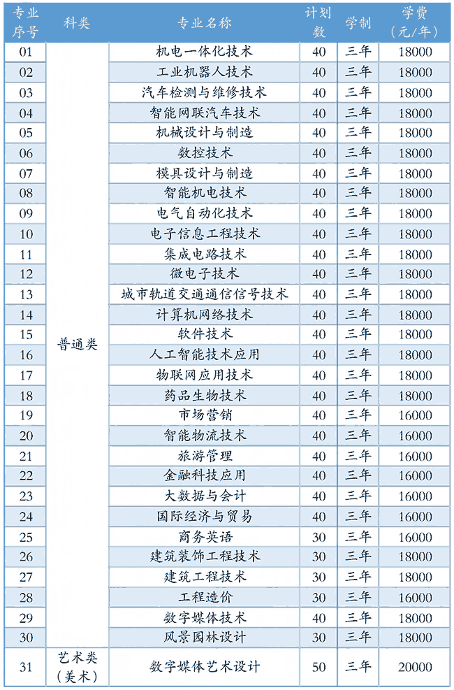 2026年江苏电子信息职业学院普通高考提前招生章程