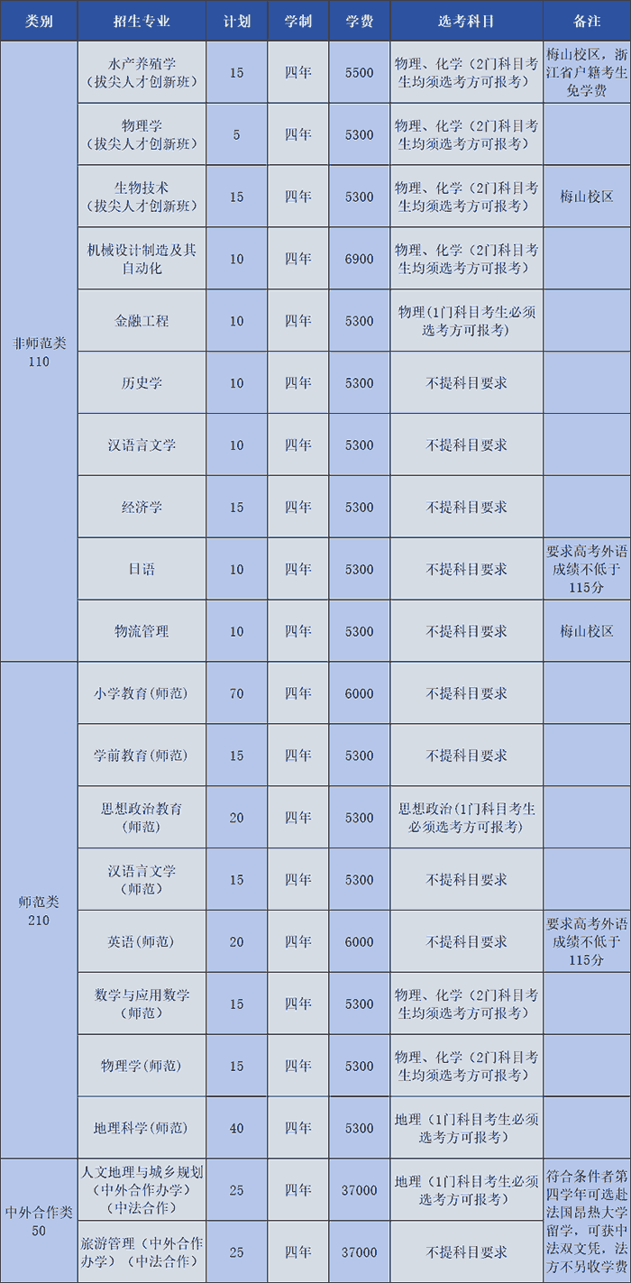 宁波大学2026年“三位一体”综合评价招生政策