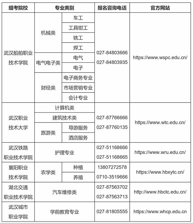 2026年湖北技能高考操作考试报名时间及报名方式