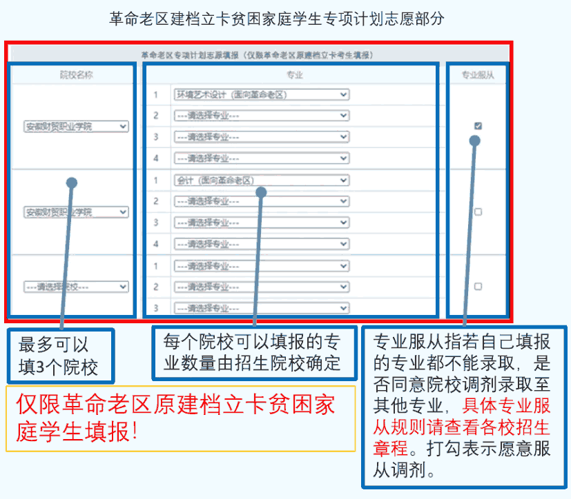 安徽2026年对口招生和高职分类考试志愿填报入口：gkbm.ahzsks.cn