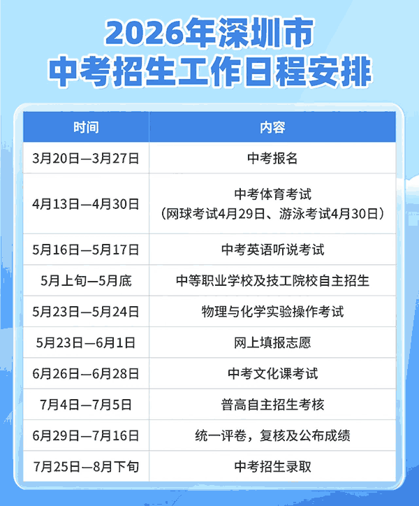 2026年深圳市中考时间什么时候？深圳中考招生工作日程安排