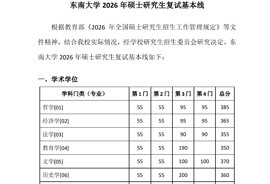 东南大学2026年硕士研究生复试基本线发布