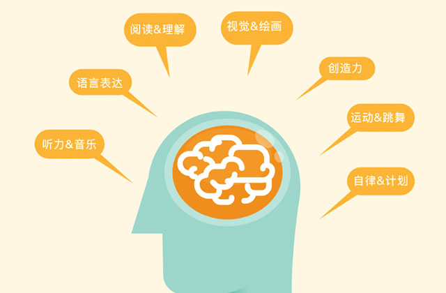 如何给孩子测智力？智商怎么测？