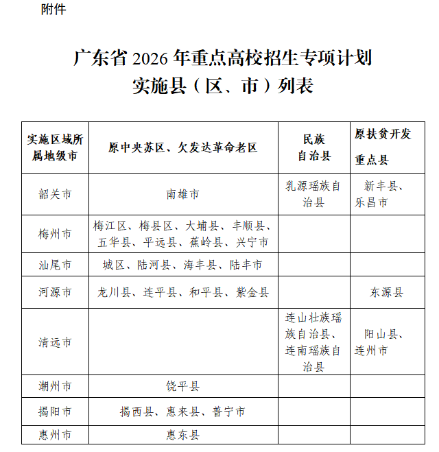 广东省2026年重点高校招生专项计划实施县(区、市)列表