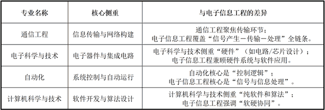大学专业解读：一文了解电子信息工程专业