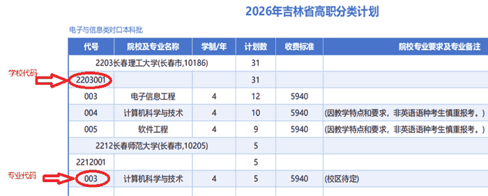 吉林省2026年高职分类招生计划及说明