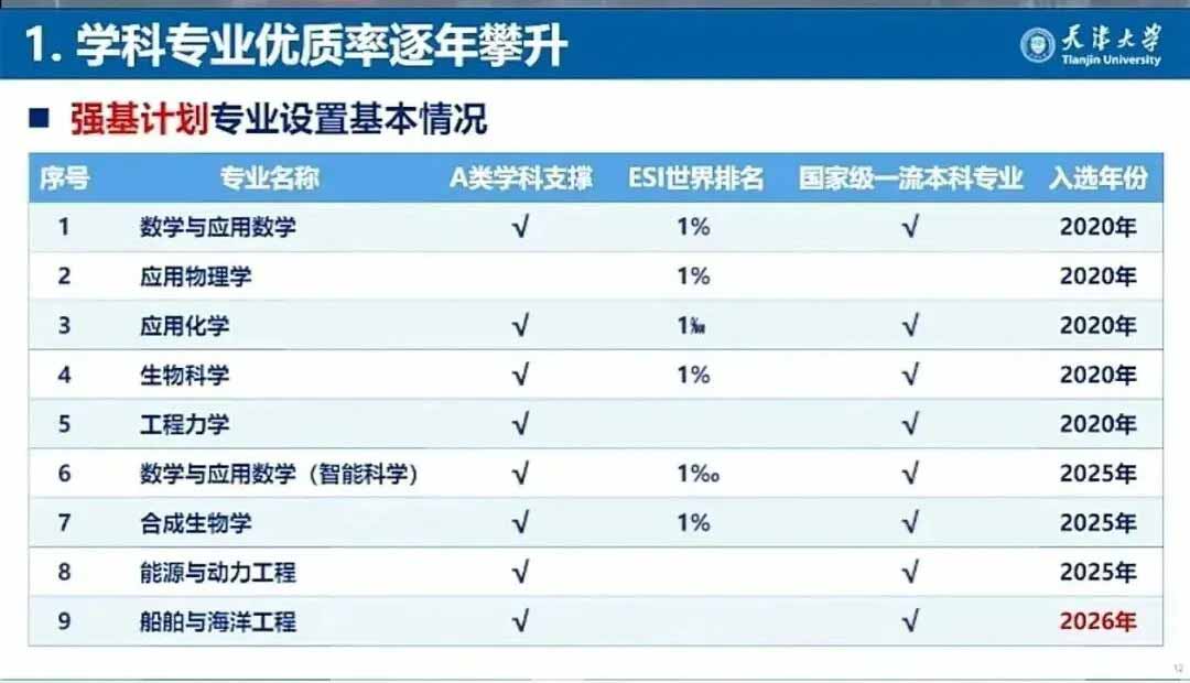 2026年强基计划新动向