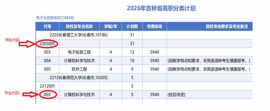 2026年吉林高职单招查分官网入口：https://gk.jleea.com.cn