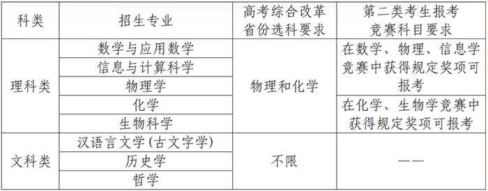 南京大学2026年强基计划招生简章发布