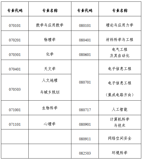 中国科学院大学2026年本科综合评价招生简章