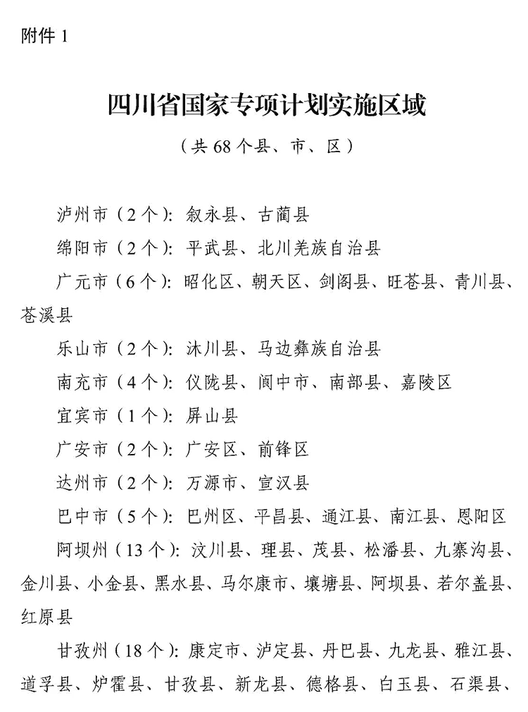 四川2026年专项计划招生政策