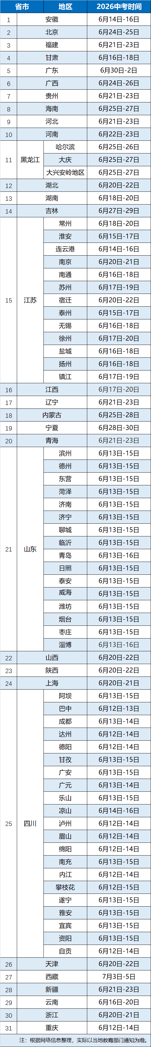 2026年全国各省市中考时间表汇总