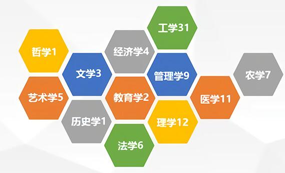 ​2026年列入高校本科专业目录的新专业名单（38种）