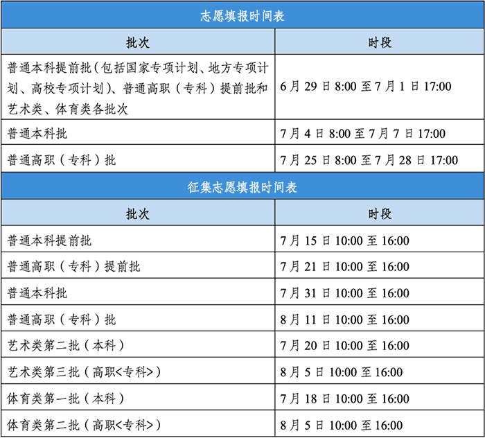 2026年安徽高考志愿填报办法及流程 2026年安徽高考志愿填报办法及流程