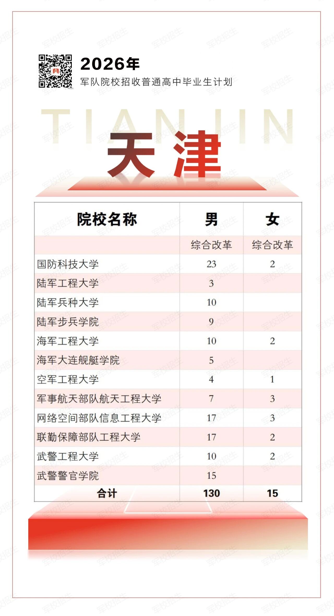 2026年各军校在天津招生计划一览表 2026年各军校在天津招生计划一览表