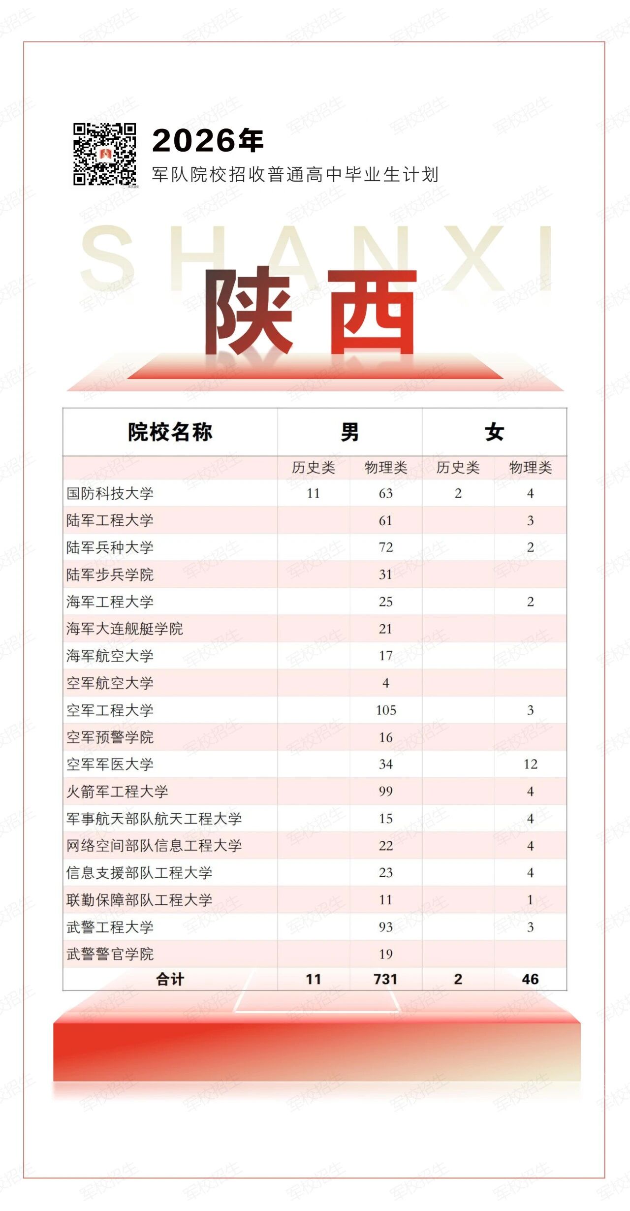 2026年全国军校在陕西招生790人(附各军校招生计划)