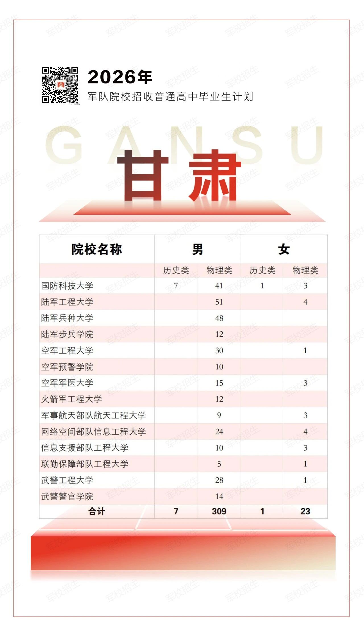 2026年各军校在甘肃招生计划一览表 2026年各军校在甘肃招生计划一览表