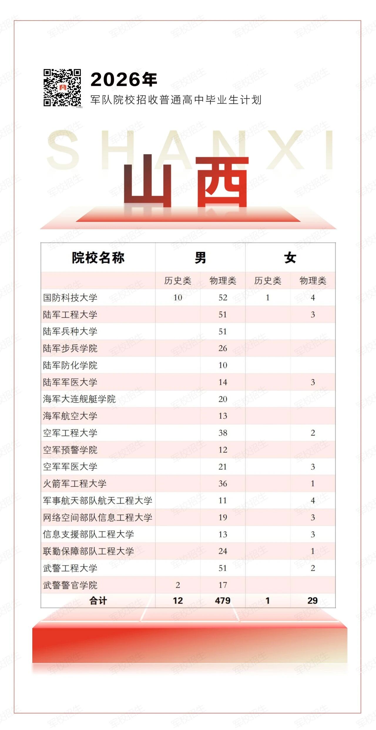 2026年全国军校在新疆招生398人(附各军校招生计划) 2026年全国军校在新疆招生398人(附各军校招生计划)