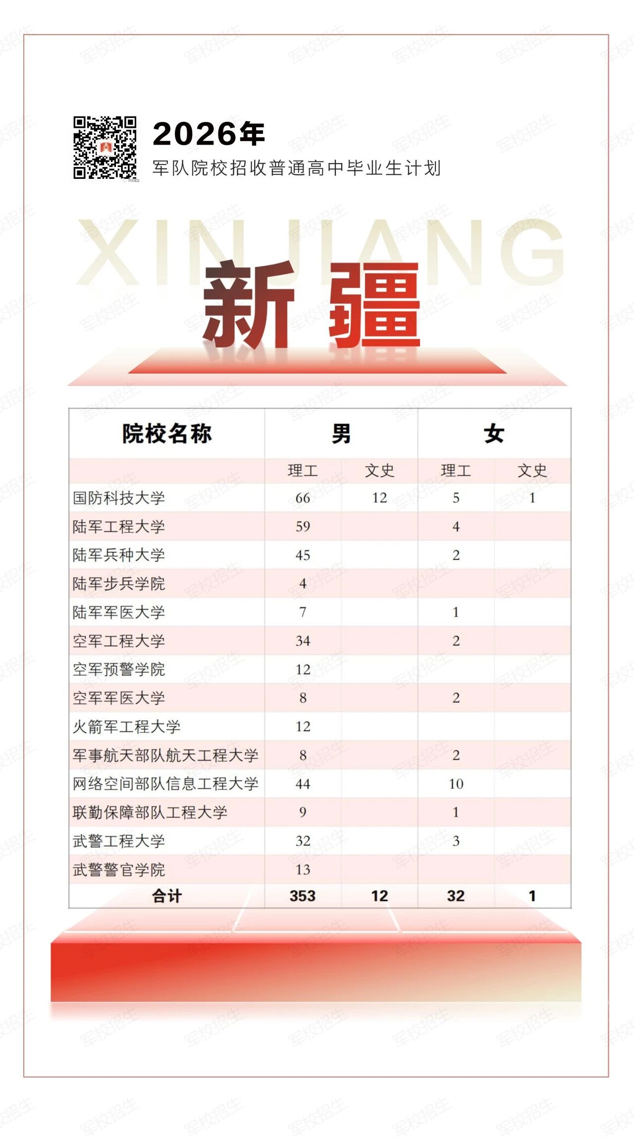 2026年全国军校在新疆招生398人(附各军校招生计划)