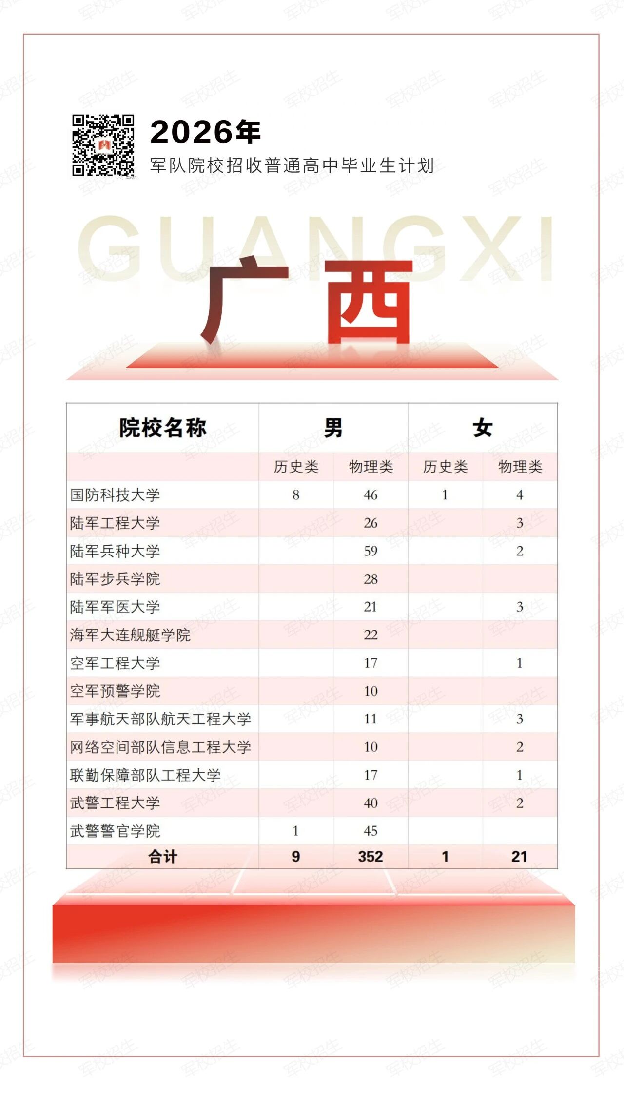 2026年各军校在广西招生计划一览表