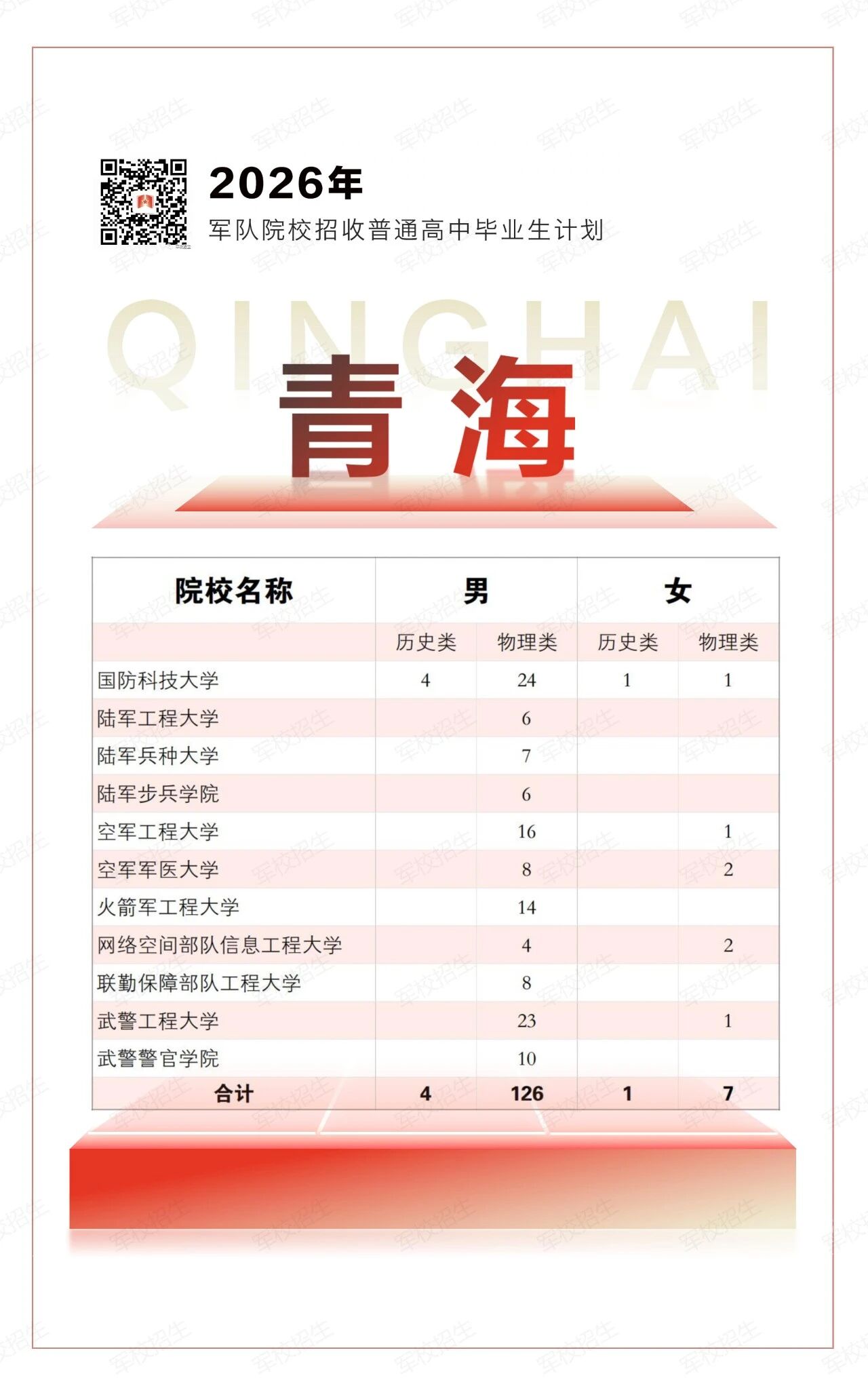 2026年各军校在青海招生计划一览表