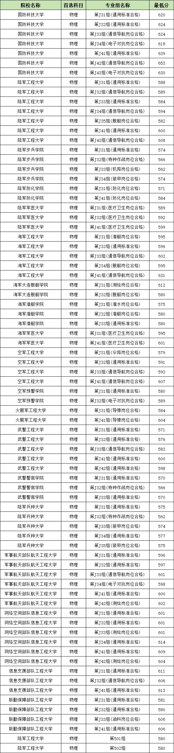 2025年贵州大学在省内各专业录取分数线一览表 2025年贵州大学在省内各专业录取分数线一览表